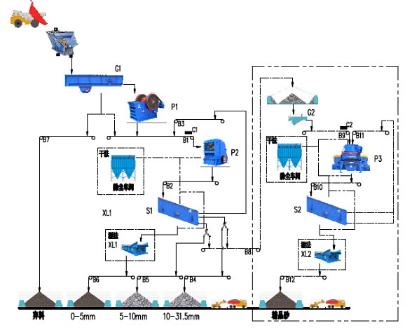 时产60-100吨石灰石生产线流程图