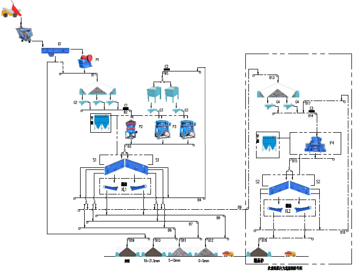 时产600-800吨花岗岩生产线流程图