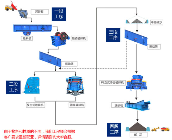 玄武岩生产工艺流程图