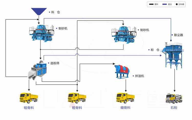 ML系列楼式制砂站细节图