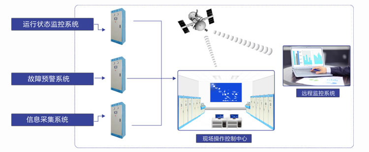 MR智能化管理系统细节图