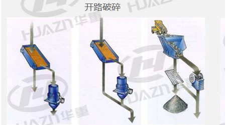 砂石骨料开路形式破碎流程