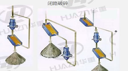 砂石骨料闭路形式破碎流程