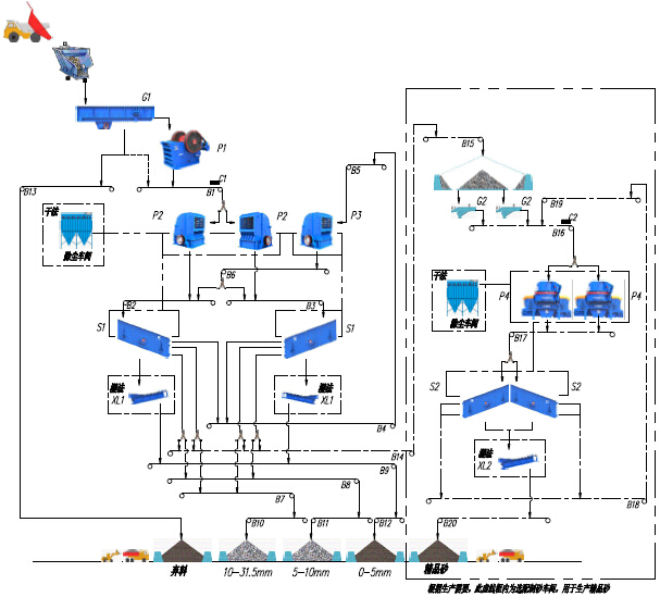 时产650北京冀东水泥建筑用骨料生产线流程图
