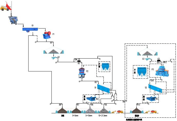 吉林敦化抽水蓄能电站环保型砂石加工生产线流程图