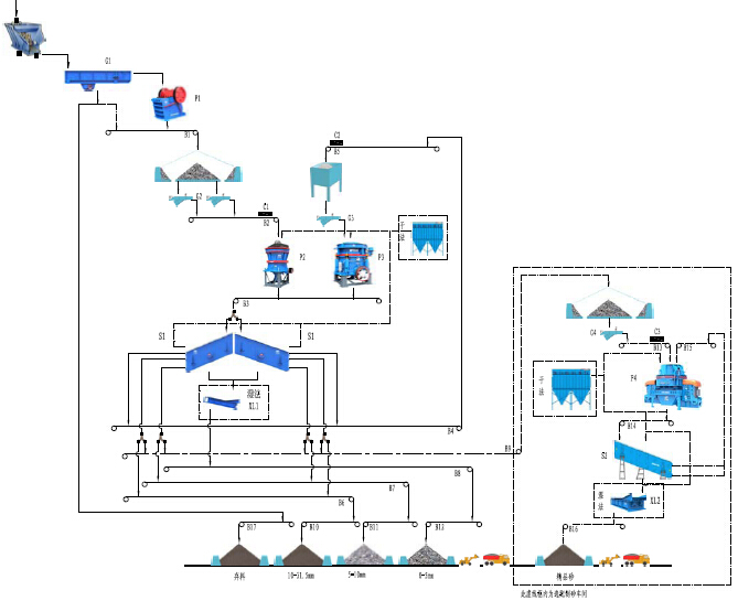 斐济国家公路建筑用优质砂石骨料生产线流程图