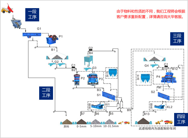 陕西咸阳时产1200吨筛分破碎水洗生产线流程图