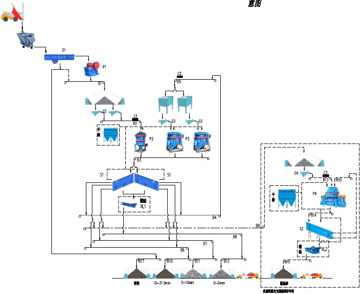印度尼西亚时产450吨建筑用骨料生产线流程图