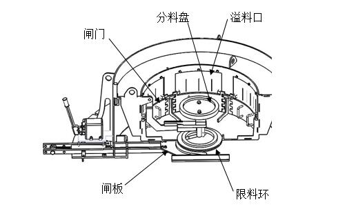 立式冲击破碎机给料控制