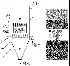  水力浮选分选机基本结构示意