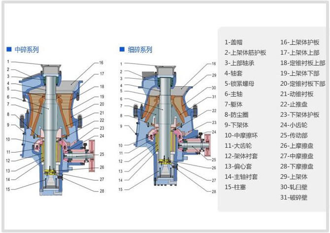 高能液压圆锥破碎机结构示意图