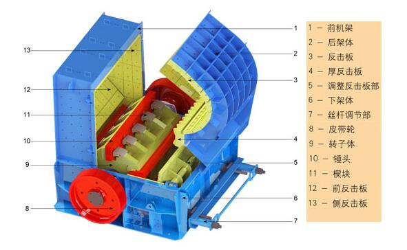 PFQ型涡旋强力反击式破碎机工作原理和结构组成