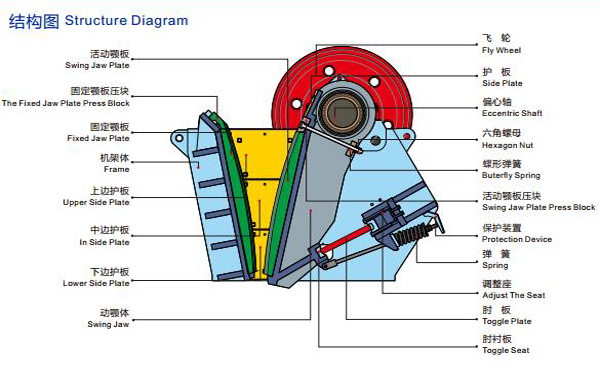 颚式破碎机结构图