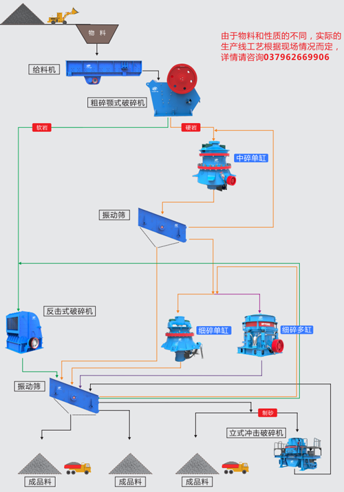 机制砂工艺流程图