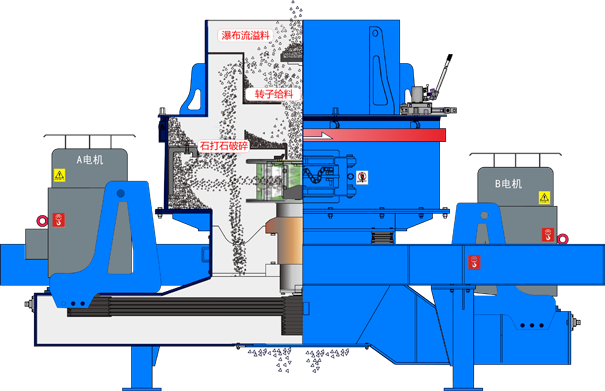 制砂机原理图
