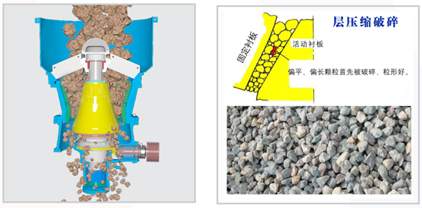 圆锥破碎机原理图