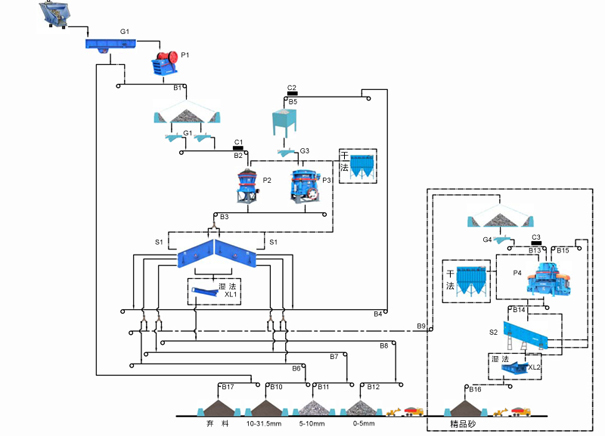 时产400吨的花岗岩生产线配置了解一下？其中细碎破碎机该如何选型？