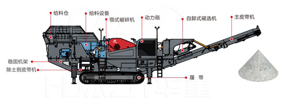 颚式破碎机履带站