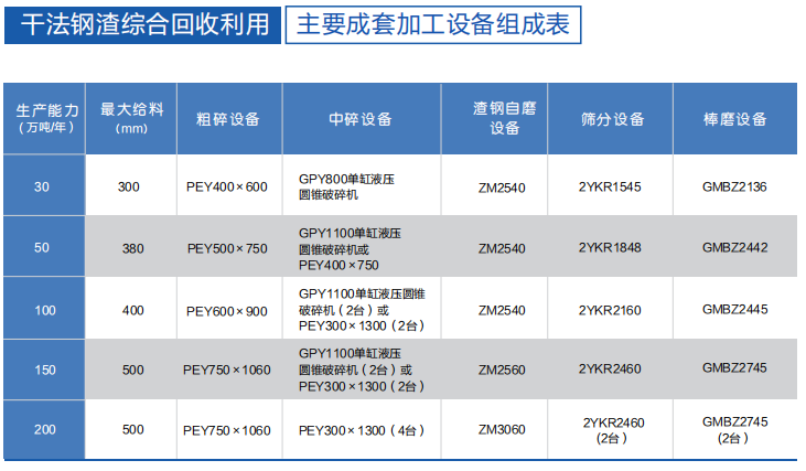 钢渣生产线设备配置图