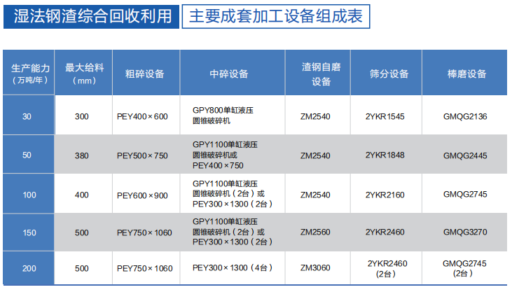 钢渣生产线设备配置图