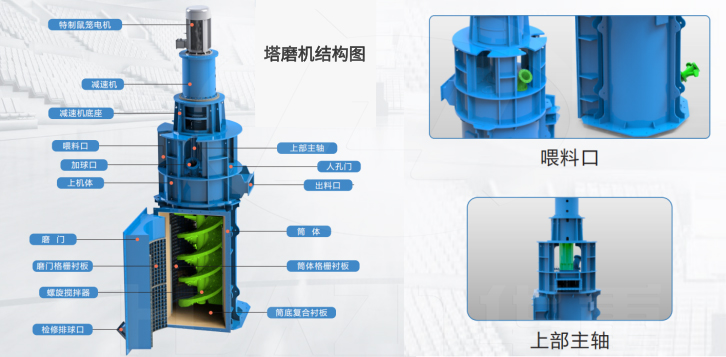 洛阳大华重工又一力作——HMT系列塔磨机（立起来的球磨机）