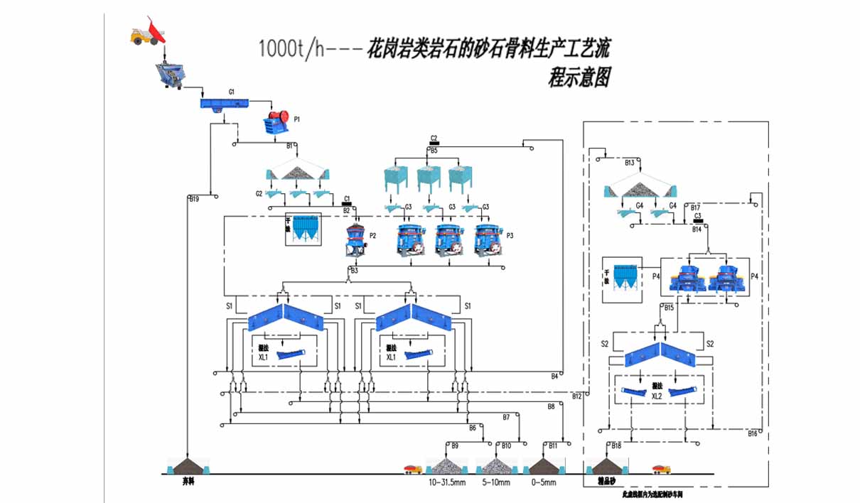 鹅卵石生产线