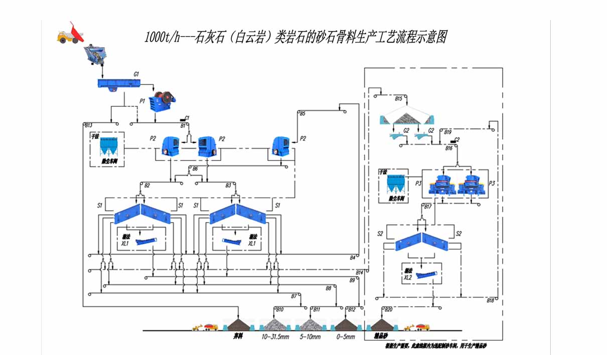 石子生产线流程图