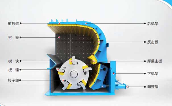 反击式破碎机结构特点