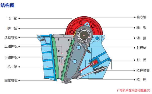 颚式破碎机结构